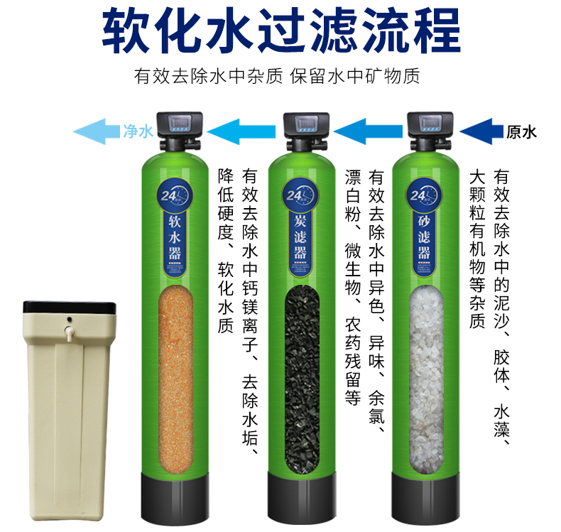 軟化水設備工作流程，工作原理