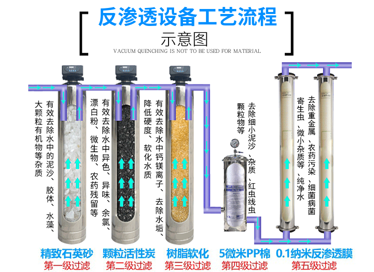 反滲透設備工作原理.png
